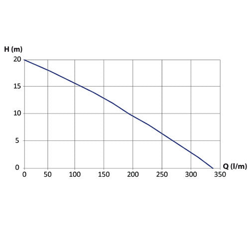 Bianco B120GS2 Automatic Grinder Pump