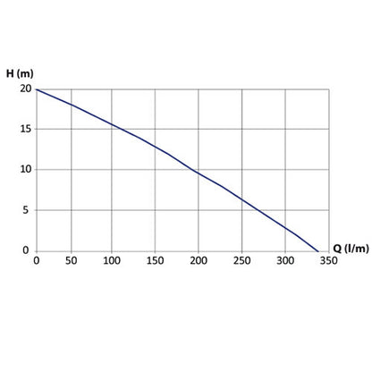 Bianco B120GS2 Automatic Grinder Pump