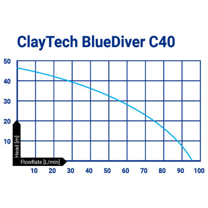 Claytech BlueDiver C40 Drainage Pump (Flow 95 LPM)