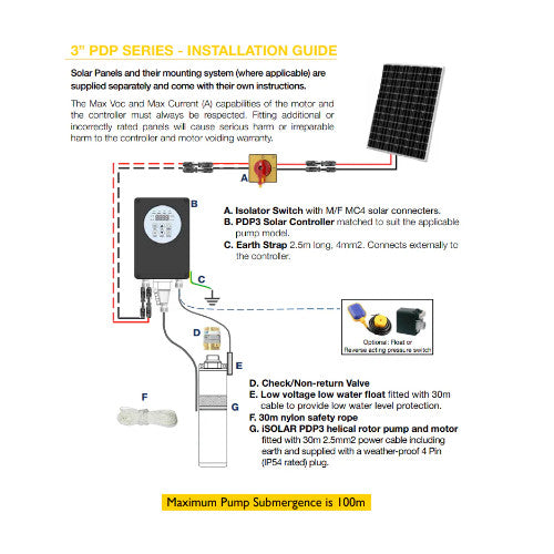 Bianco iSolar 3" Solar Pump Kit (25LPM/800kPa)