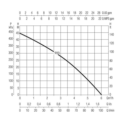 DAB Divertron 900 Auto Multistage Submersible Pump