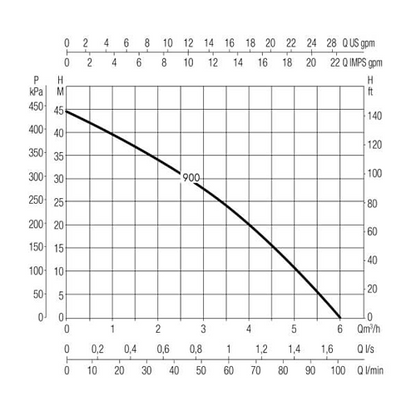 DAB Divertron 900 Auto Multistage Submersible Pump