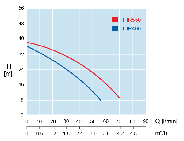 Hyjet HHR-550 Automatic Rain/Mains Changeover System