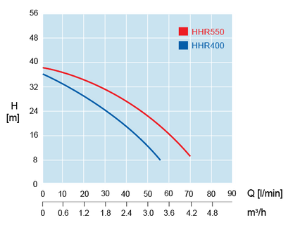 Hyjet HHR-550 Automatic Rain/Mains Changeover System
