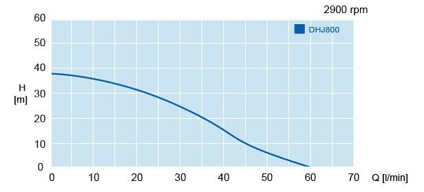 Hyjet DHJ800 Automatic Jet Pump (60 LPM)
