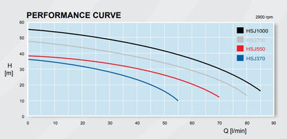 Hyjet HSJ1000 Household Jet Pump (85 LPM)