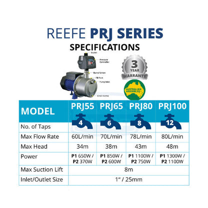 Reefe PRJ65 Automatic Jet  Pump (Flow 70 LPM)