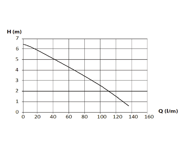 Bianco SUB450 Automatic Submersible Drainage Pump