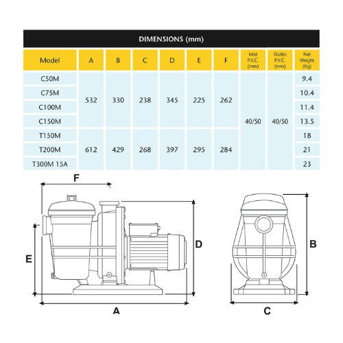 Davey Typhoon C75M 0.75HP - Swimming Pool Pump