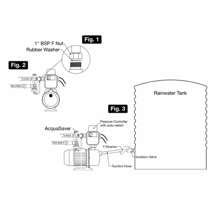 Aquasaver (20mm) Mains Diversion Valve