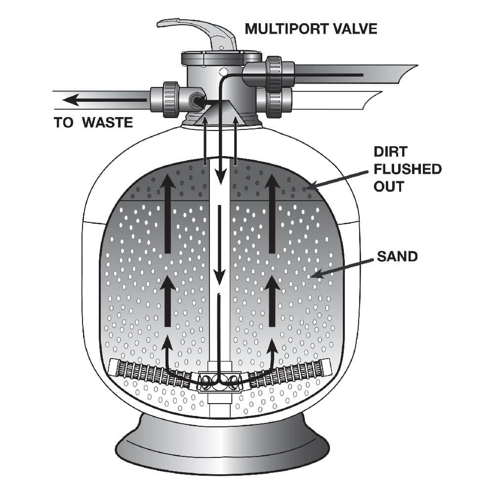 Davey CrystalClearER DCM2440 24" Premium Fibreglass Media Filter