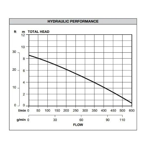 Davey D75VA Vortex Automatic Sump Pump (Flow 600 LPM)