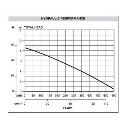Davey D75VA Vortex Automatic Sump Pump (Flow 600 LPM)