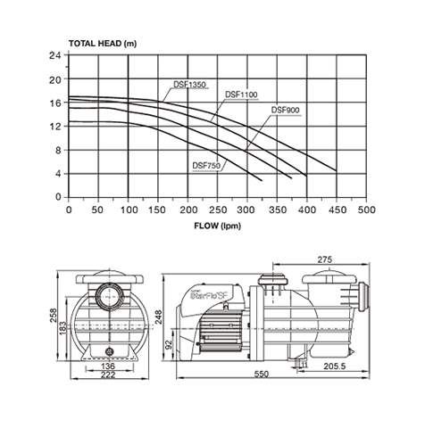 Davey Starflo SF DSF1350 Pool Pump - 1.80HP