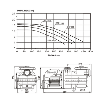 Davey Starflo SF DSF1350 Pool Pump - 1.80HP