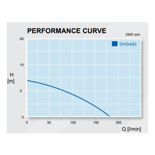 Hyjet DHS400 Automatic Vortex Drainage Pump (Flow 156 LPM)