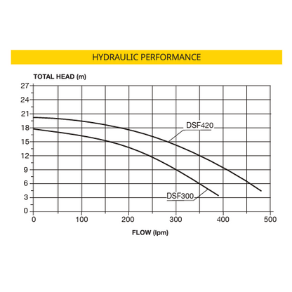 Davey StarFlo DSF300 Pool Pump - 1.0HP
