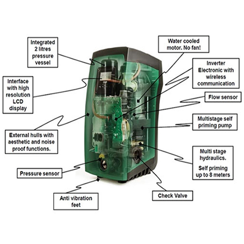 DAB ESYBOX Variable Speed Pump (Flow 120 LPM)