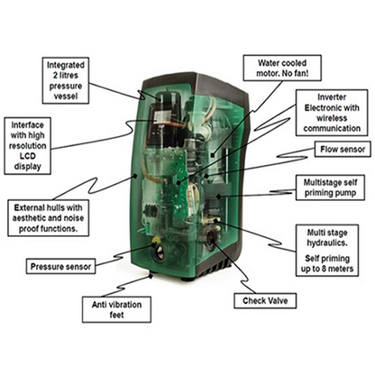 DAB ESYBOX Variable Speed Pump (Flow 120 LPM)