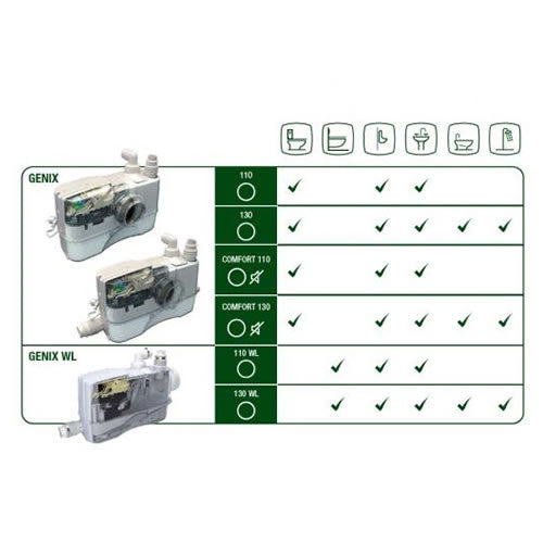 DAB GENIX-110 Macerator Automatic Lifting Station