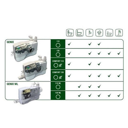 DAB GENIX-130 Macerator Automatic Lifting Station