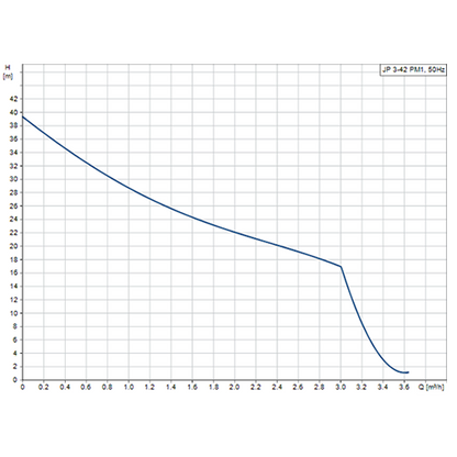 Grundfos JP3-42-PM1 Self Priming Jet Pump (Flow 57 LPM)