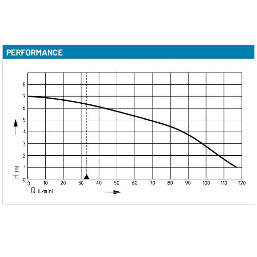Pentair Multidrain UV3S Drainage Pump (Flow 120 LPM)