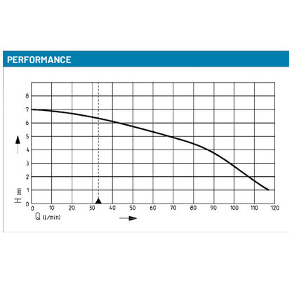 Pentair Multidrain UV3S Drainage Pump (Flow 120 LPM)