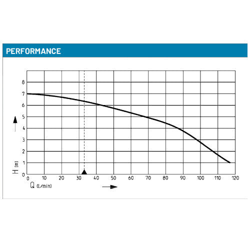 Pentair Multidrain UV3SF Drainage Pump (Flow 120 LPM)