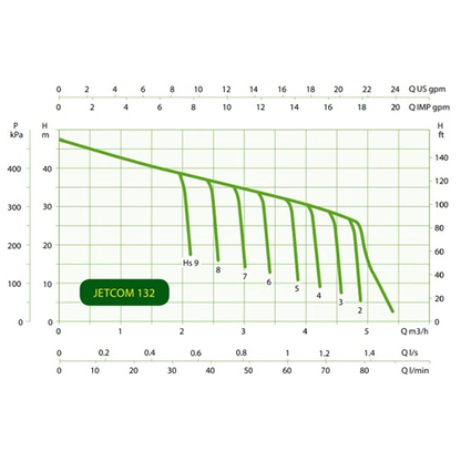 DAB JETCOM132NXT Auto Jet Pump (Flow 80 LPM)