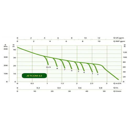 DAB JETCOM62NXT Auto Jet Pump (Flow 45 LPM)