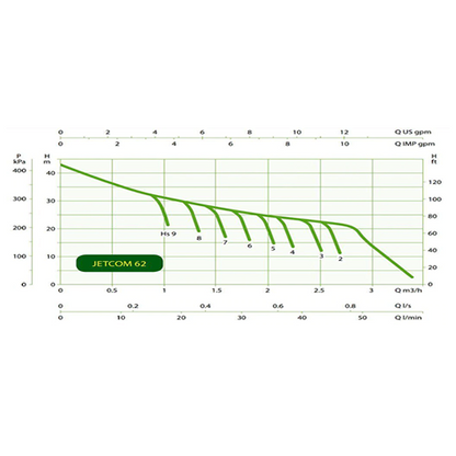 DAB JETCOM62NXT Auto Jet Pump (Flow 45 LPM)