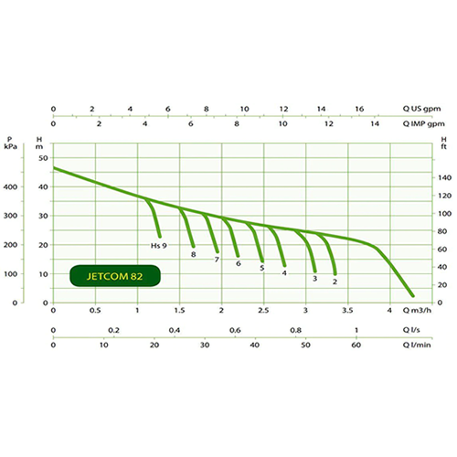 DAB JETCOM82NXT Auto Jet Pump (Flow 60 LPM)