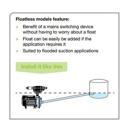 Davey KRBX1 Floatless Rainbank Pump Kit