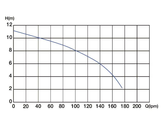 Bianco LSC530 Manual Puddle Sucker Pump (Flow 170 LPM)