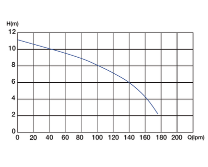 Bianco LSC530 Manual Puddle Sucker Pump (Flow 170 LPM)