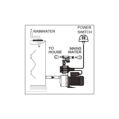 Hyjet MHR20-550 Automatic Rain/Mains Changeover System