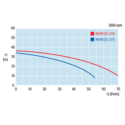 Hyjet MHR20-370 Automatic Rain/Mains Changeover System
