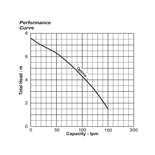 Ebara Optima MA Automatic Sump Pump (Flow 150 LPM)