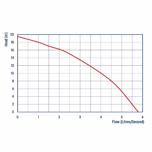 Reefe REG015 Automatic Grinder Pump