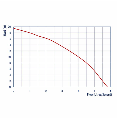 Reefe REG015 Automatic Grinder Pump