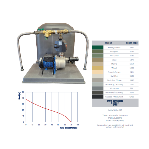 Reefe RM6000-3 Rains to Mains Package