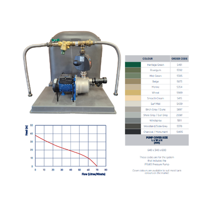 Reefe RM6000-3 Rains to Mains Package
