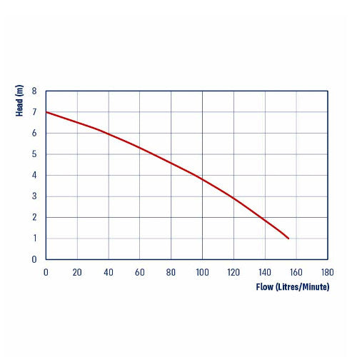 Reefe RVS155 Automatic Vortex Sump Pump