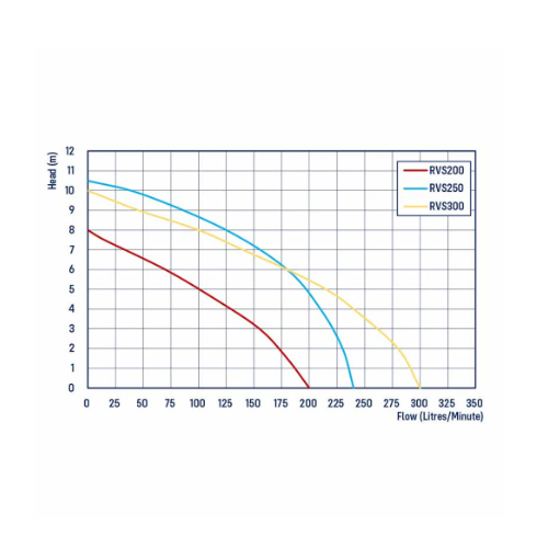 Reefe RVS250 Automatic Vortex Sump Pump