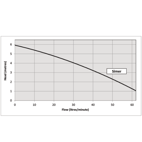 Pentair Simer Manual Vortex Puddle Pump