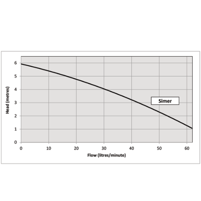 Pentair Simer Manual Vortex Puddle Pump