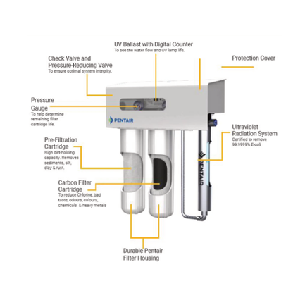Pentair UV55 Dual Stage Water Filtration System (55LPM)