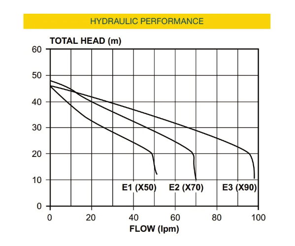 Davey X70 Household Pressure Jet Pump & Tank (Flow 66 LPM)