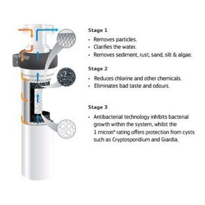 Puretec Puremix Z7 Inline Undersink Harsh Water Filter System 1 Micron